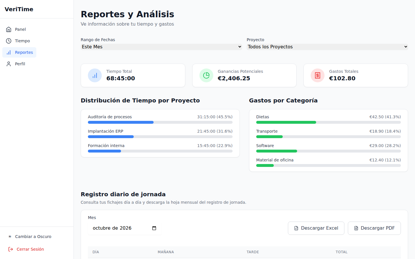 Página de reportes con resumen de tiempo y gastos